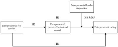 Entrepreneurial role models and college students’ entrepreneurial calling: A moderated mediation model